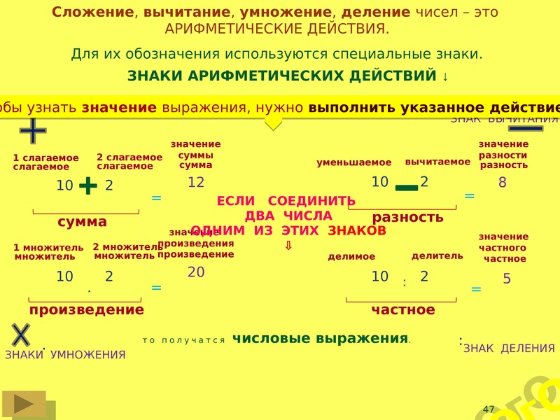 Арифметические действия умножение и деление 4 класс повторение презентация