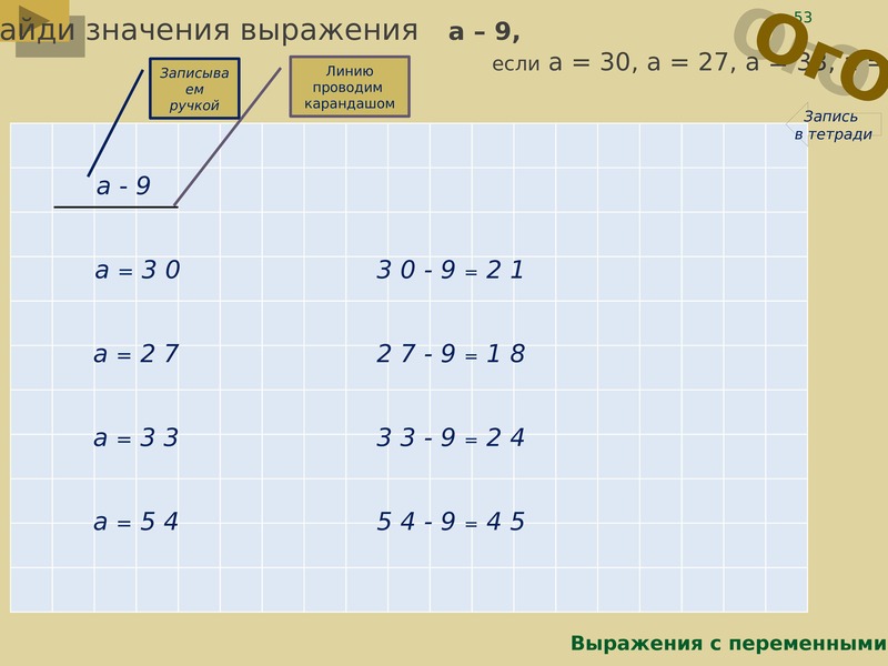 Внетабличное деление чисел примеры. Деление на однозначное число. Внетабличное деление на однозначное число. Внетабличные случаи деления на однозначное. Внетабличное деление 36 12.