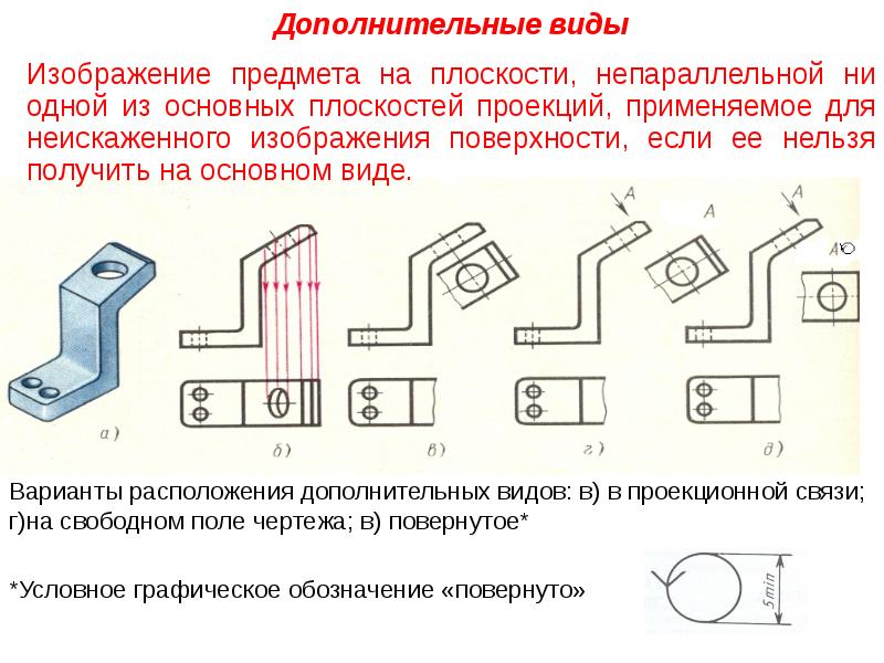 Перечень рисунков гост