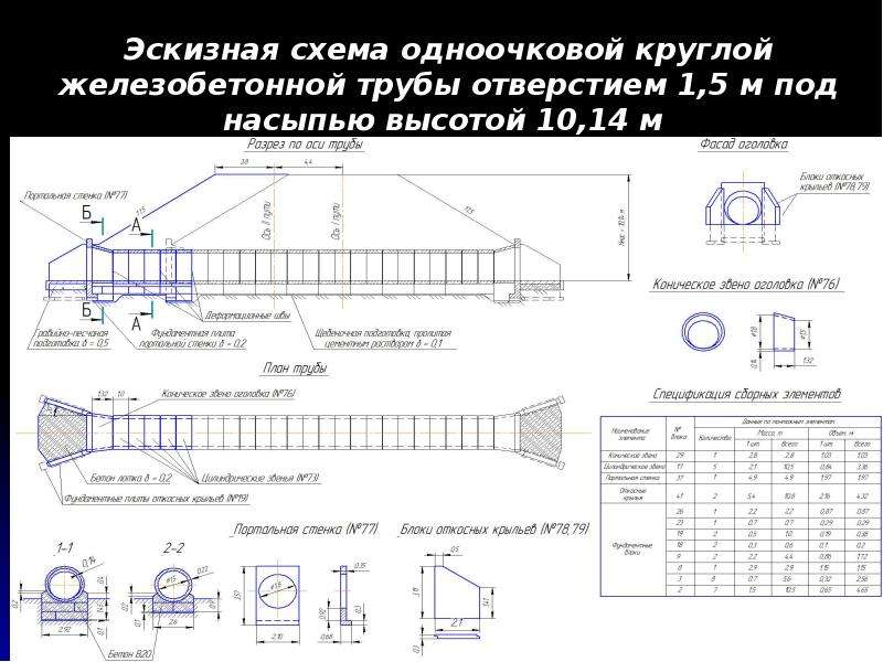 Работы на моторном участке