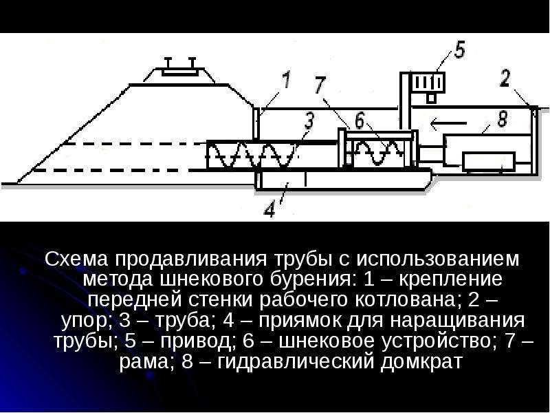 Работы на моторном участке