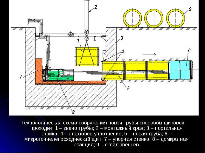 Работы на моторном участке