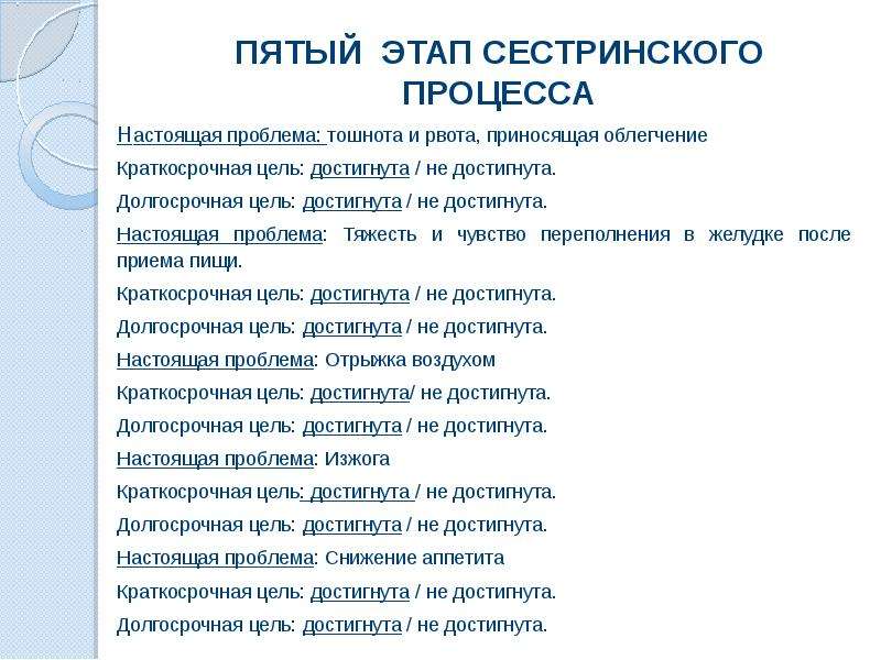 План сестринских вмешательств при тошноте и рвоте