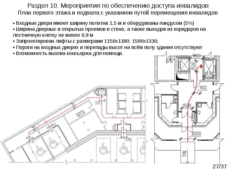 Оди в проектной документации. Раздел 10 "мероприятия по обеспечению доступа инвалидов". Обеспечение доступа инвалидов проект. План с указанием путей перемещения инвалидов. План обеспечение движения инвалидов.