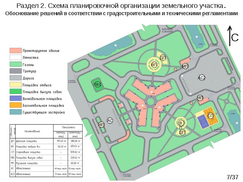 Участке в соответствии с. Подразделы схемы планировочной организации. Планировочное решение земельного участка. Схема организации земельного участка многоэтажного жилого дома. Обоснование планировочной организации земельных участков.