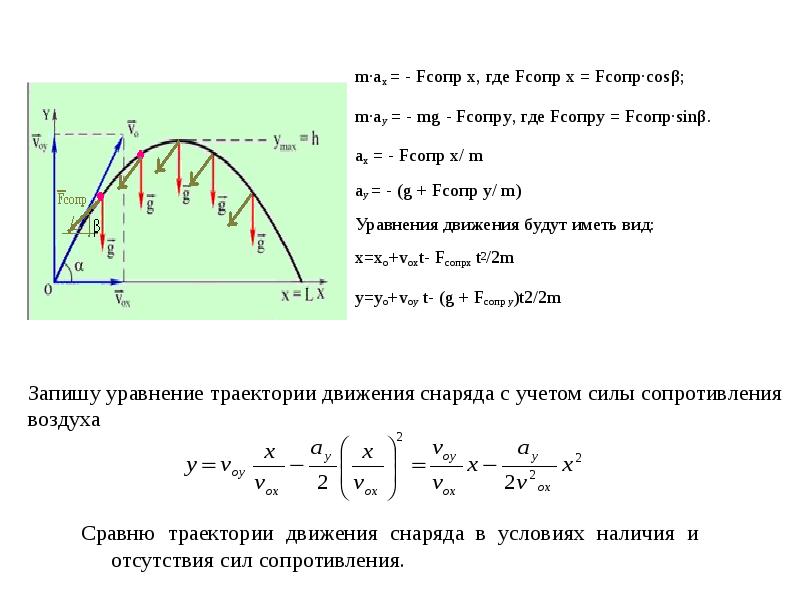 Траектория тела брошенного под углом