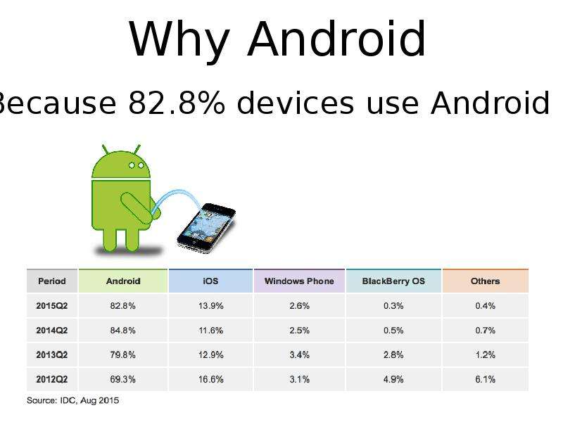 Android проект. Строение андроида. Структура проекта Android. Основная структура андроид. Состав APK.