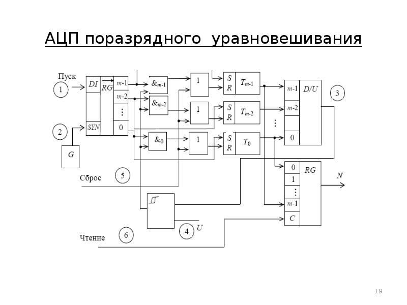 Совокупность логических элементов и в схеме следящего ацп выполняет роль