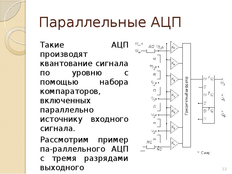 Аналого цифровые преобразователи ацп