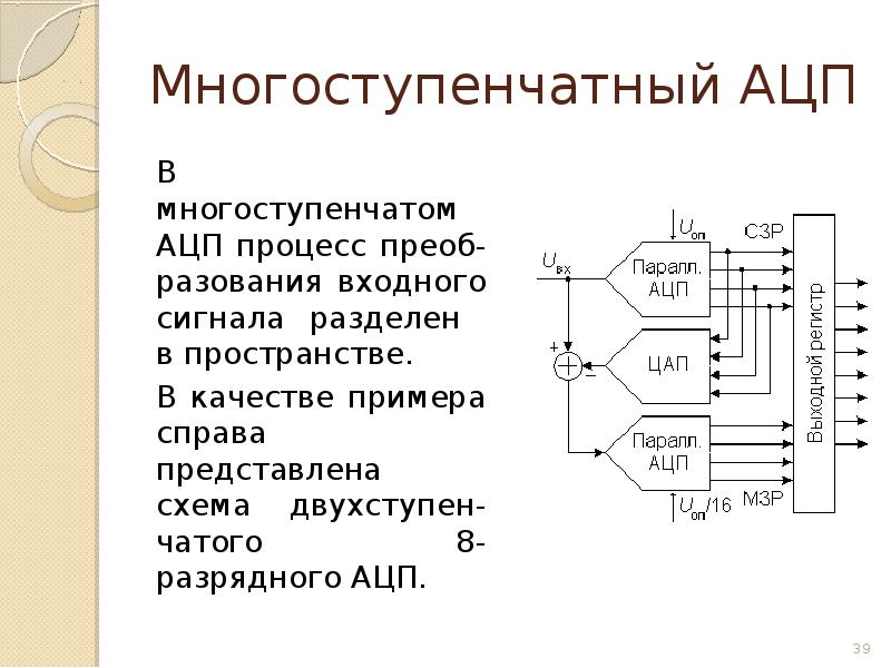 Преобразователи бывают