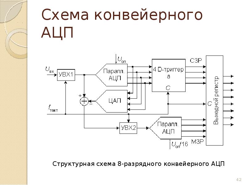 Схема 42