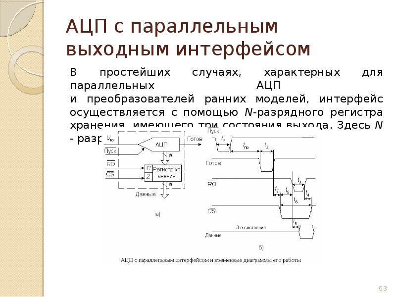 Схема ацп параллельного преобразования