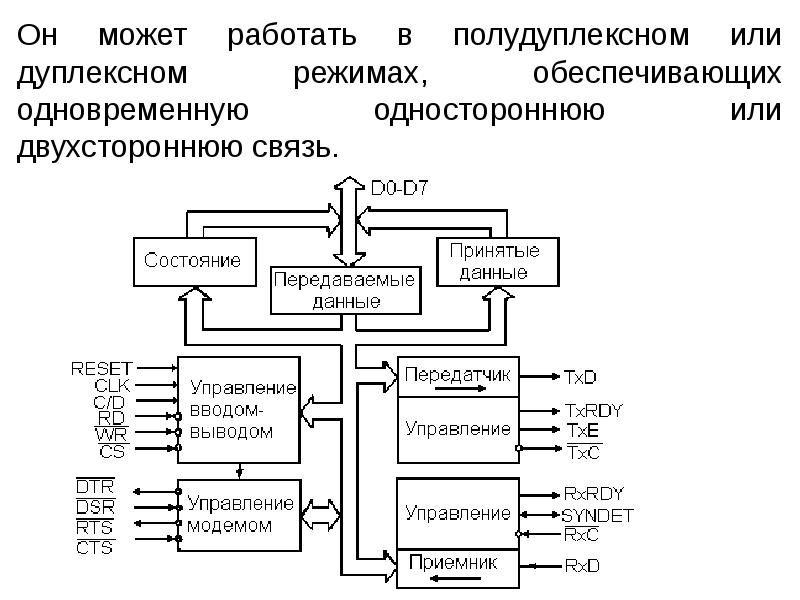 Системы вывода данных. Последовательные интерфейсы РС 232. Последовательный Интерфейс RS-232c. Схема интерфейса ввода и вывода. Интерфейсы портов ввода вывода.