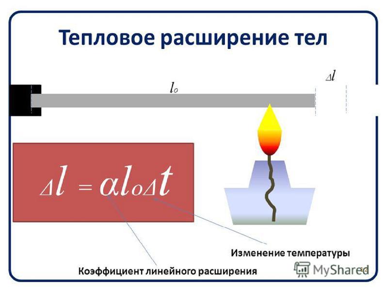 Теплота расширения газа