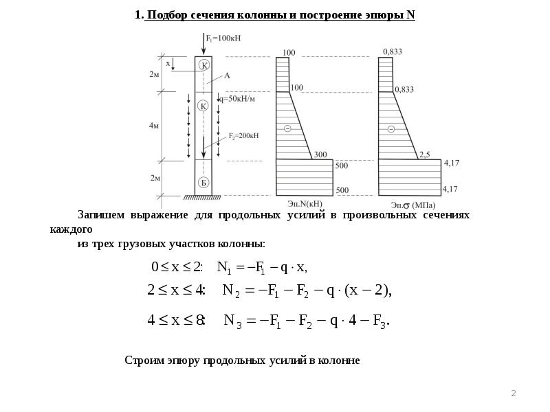 Расчет колонны. Формула расчета колонн. Площадь колонны расчет. Как рассчитать колонну.