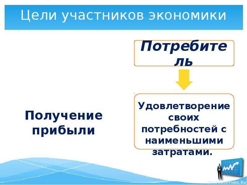 Основные участники экономики. Цели участников экономики. Участники экономики 7 класс. Участники экономии. Участники экономики и их цели.