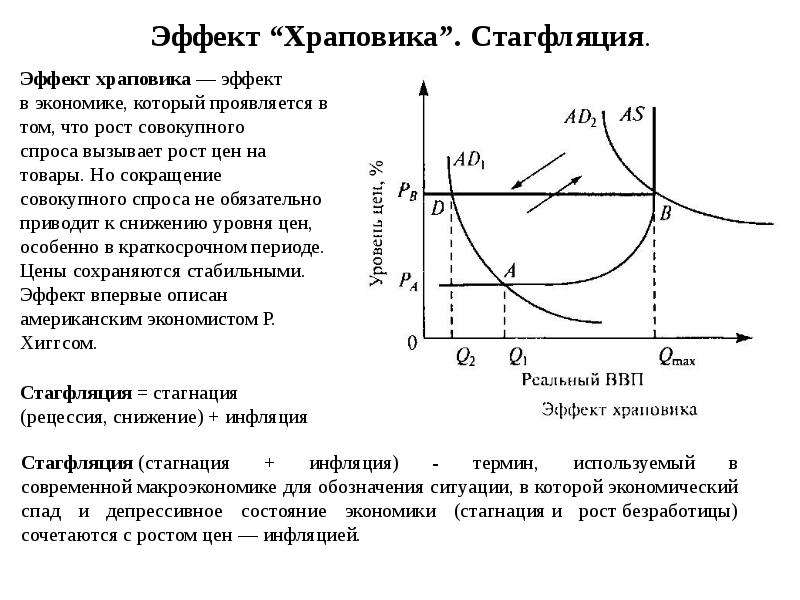 Инфляция предложения характеризуется ростом цен. Модель храповика. Модель ad as макроэкономика стагфляция. Эффект храповика в экономике. Стагфляция макроэкономика.