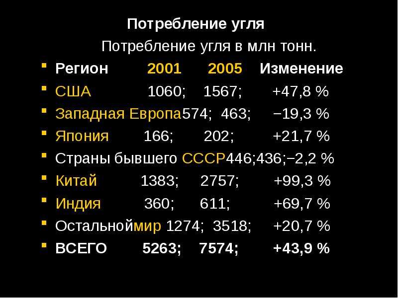 Потребление угля. Расход угля. Потребление угля в Европе. Потребление угля в России.