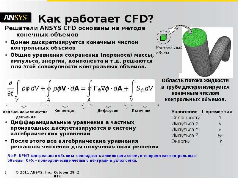 Контрольный объем. Метод контрольных объемов. Уравнение энергии Ansys. Метод конечных объем в Ansys. Уравнения CFD.