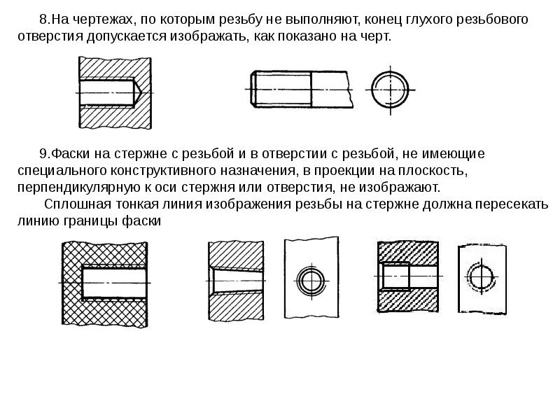 Классификация резьб презентация