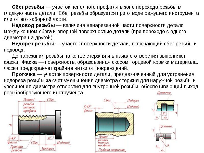 Что такое сбег резьбы на чертеже