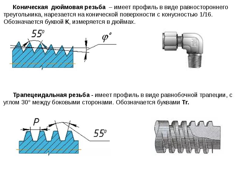 Дюймовая резьба. Трубная коническая резьбы профиль резьбы. Дюймовая цилиндрическая резьба с углом профиля 60 градусов. Дюймовая резьба угол профиля 60. Резьба коническая дюймовая 17.4.