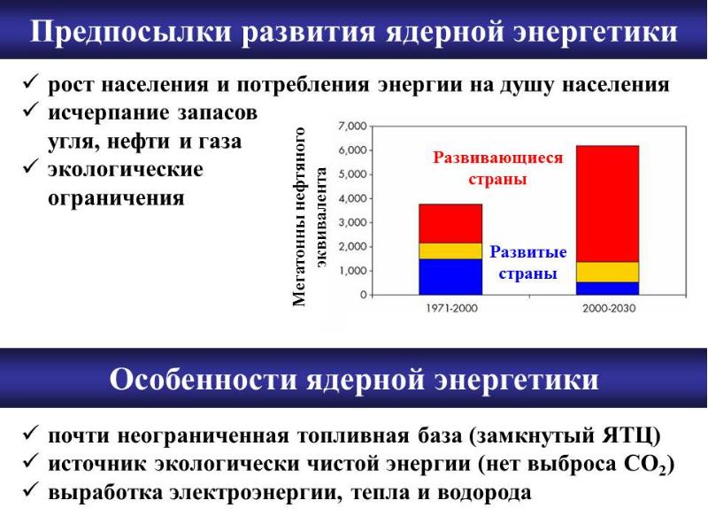 Перспективы ядерной энергии. Развитие атомной энергетики. Развитие ядерной энергетики. Перспективы развития энергетики в России. Перспективы атомной энергетики.