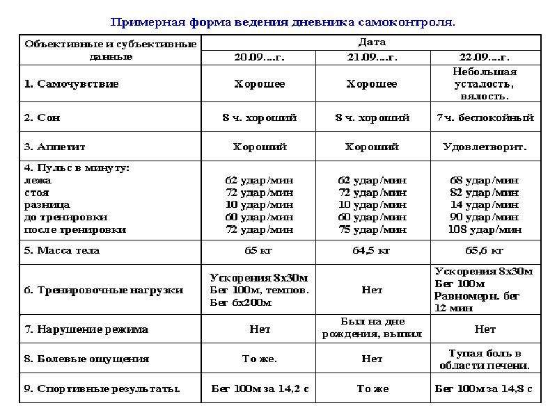 Дневник здоровья образец