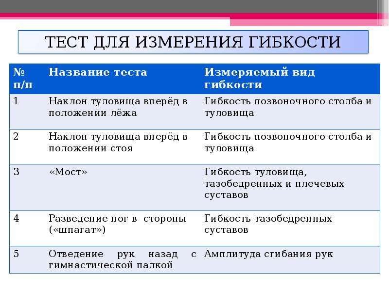 Название тестов. Тест название. Гибкость единица измерения. Виды электронных тестов названия. В каких единицах измеряется гибкость человека.