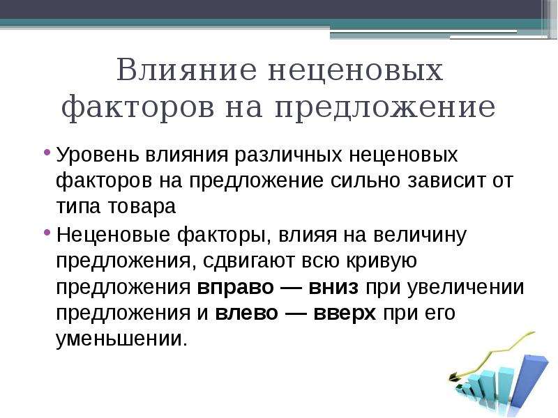 Уровни предложения