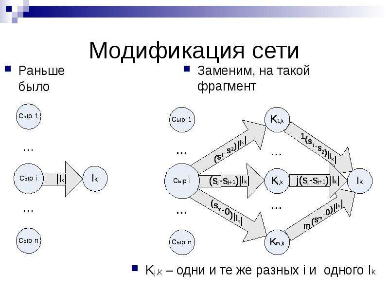 Модификация тексту