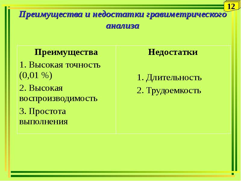 Презентация количественный анализ