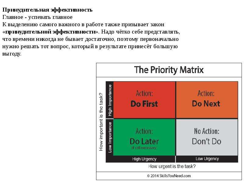 Выделить самое главное. Тайм-менеджмент закон принудительной эффективности. Закон принудительной эффективности. «Эффективность времени» важно и срочно. Закон принудительной эффективности картинки.