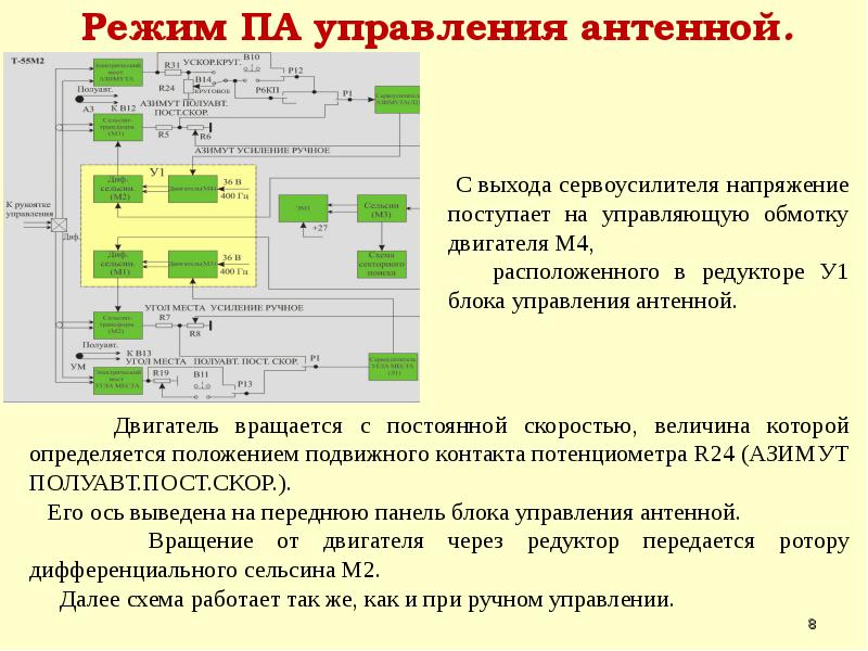 Управление в ручном режиме. Режимы управления рр Вог 2009.