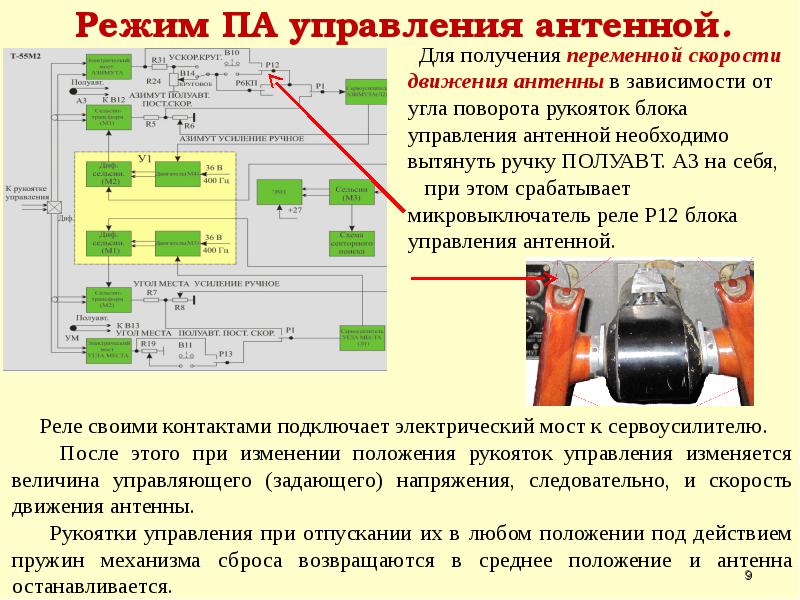 Заполнять в ручном режиме. Управление в ручном режиме. График управления потока. Механизм сброса. Сервоусилитель как элемент системы управления движением.