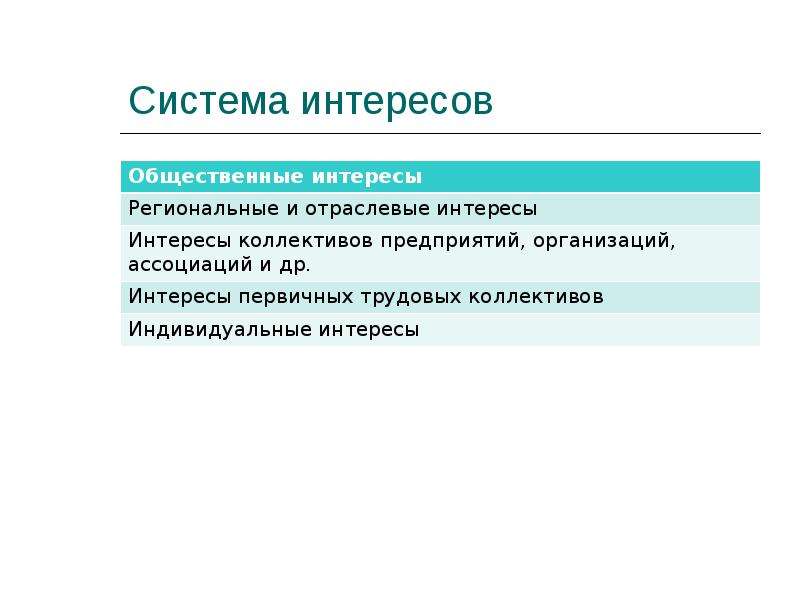 Человек как система интересов. Региональные интересы. Система интересов.