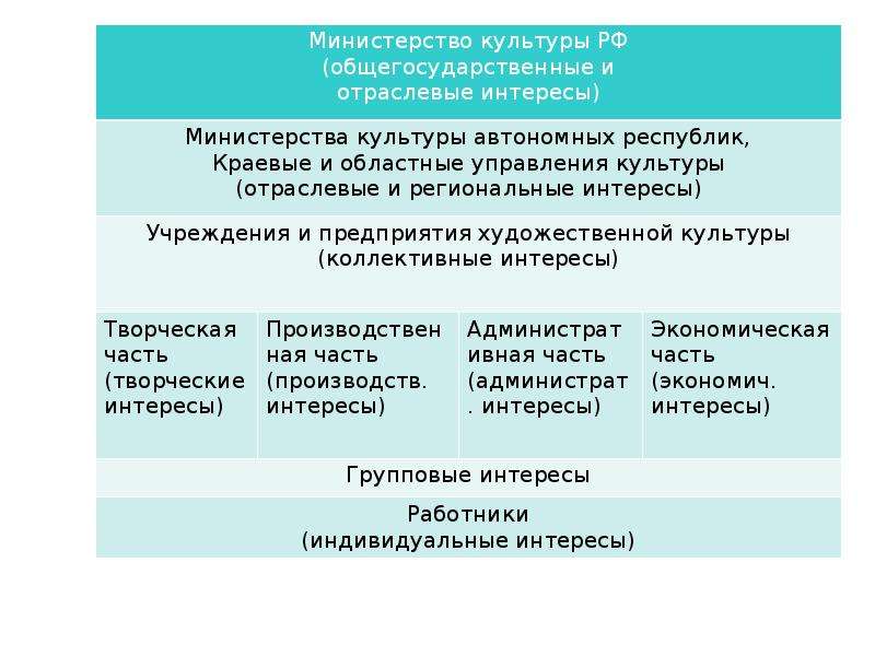 Государственная культура