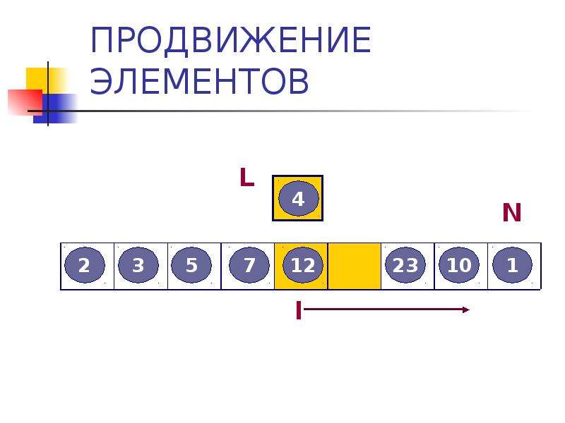 Сортировка массива проект