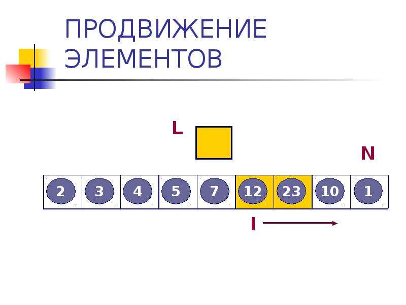 Методы сортировки массивов презентация