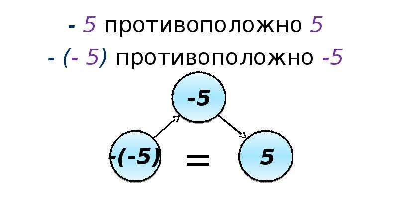 Противоположный ч. Противоположные числа интересные факты. Взаимно противоположные числа. Произведение отрицательных и противоположных степеней. Противоположное число -34.