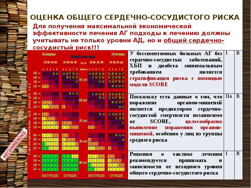 Определение сердечно сосудистого