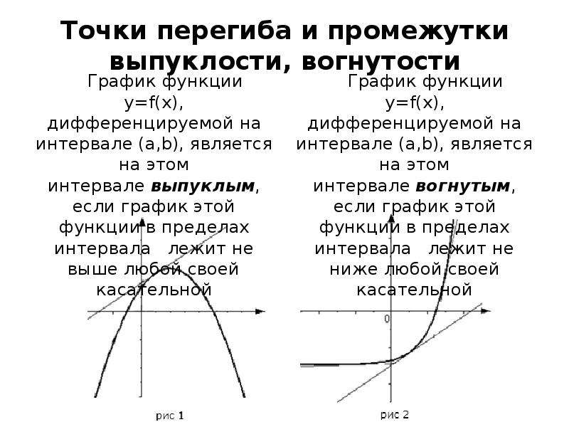 Схема исследования функции на выпуклость и точки перегиба функции