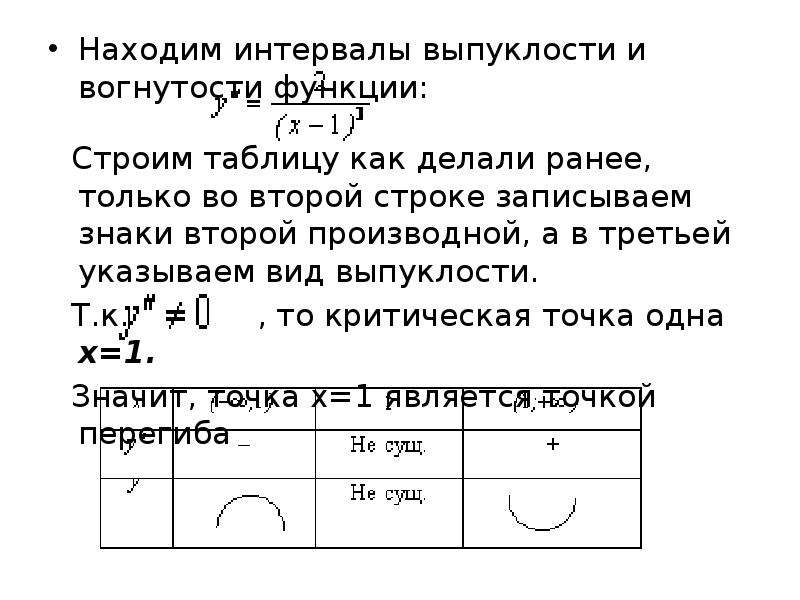 Интервалы выпуклости и вогнутости