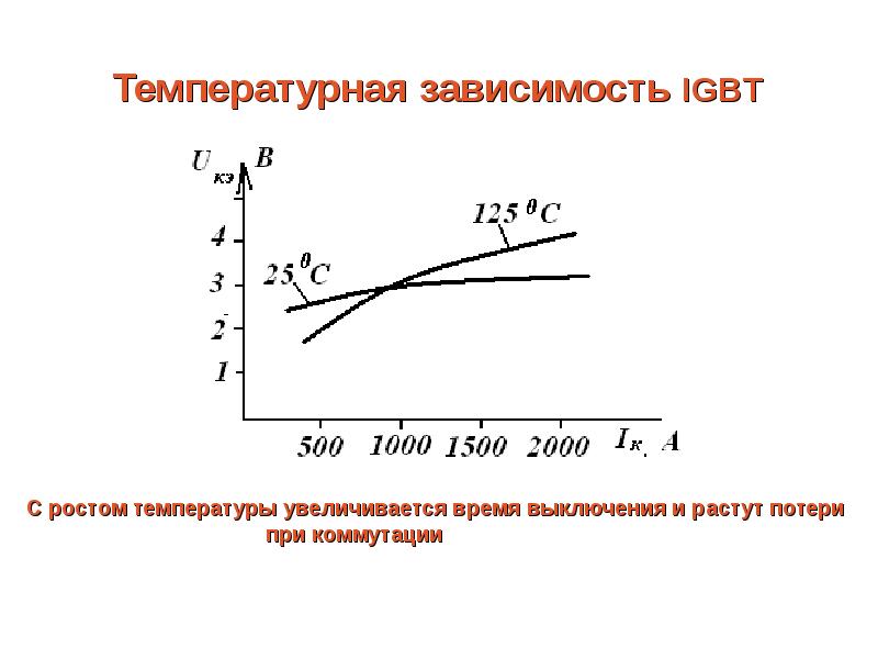 Зависимость температуры