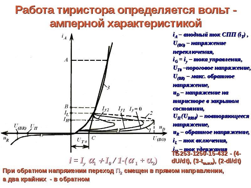 Диаграмма работы тиристора