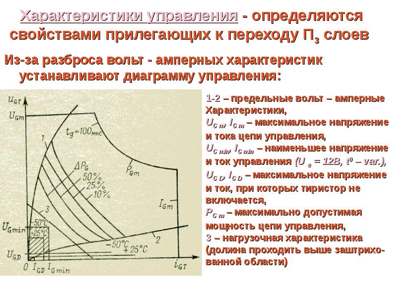 Характеристики управления