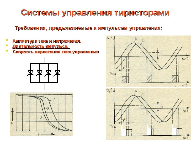 Минимальная амплитуда