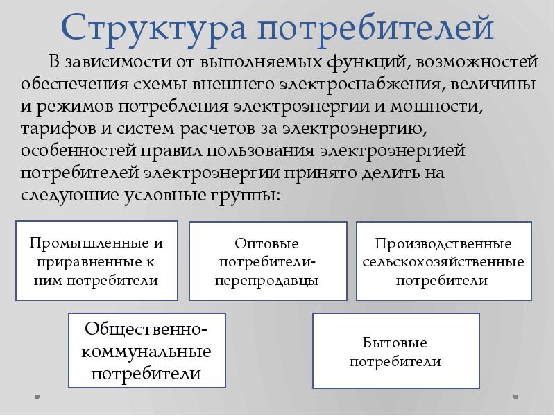 Структура потребителя