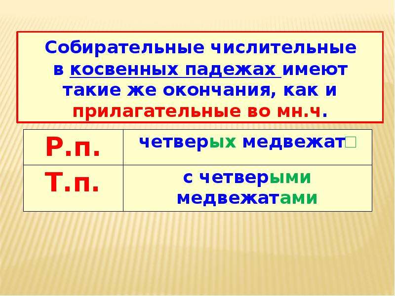 Собирательные числительные в косвенных падежах. Разряды количественных числительных. Разряды количественных чис. Разряды количественных числительных 6 класс таблица. Думал о себе разряд падеж