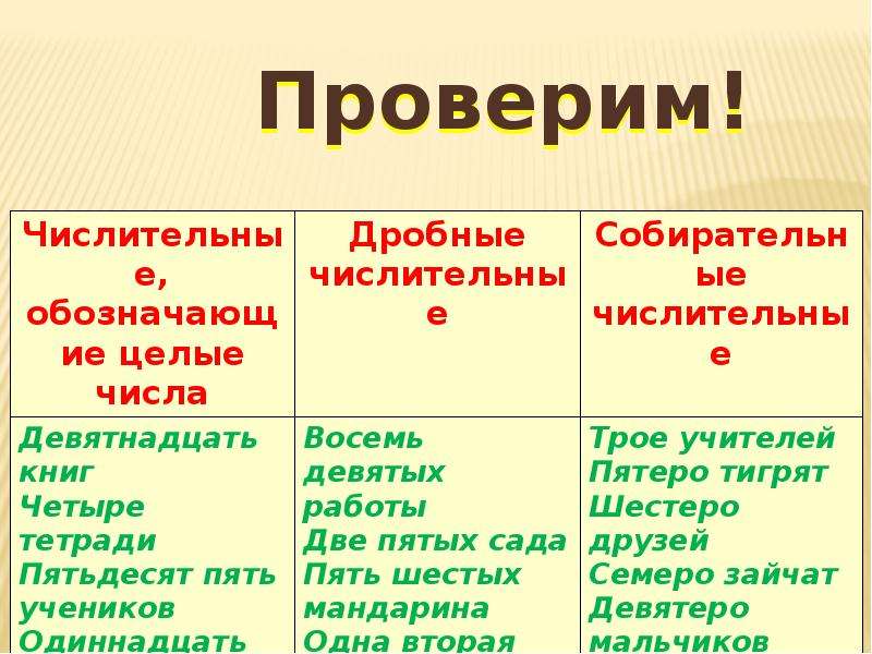 Презентация разряды количественных числительных 6 класс ладыженская